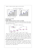 [국제재무전략] 외국자본이 국내경제와 기업에 미치는 영향-7