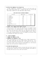 [국제재무전략] 외국자본이 국내경제와 기업에 미치는 영향-9