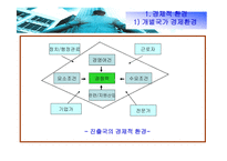 [경영] 글로벌 경영환경-4