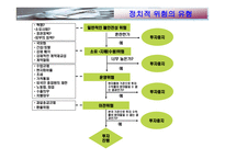 [경영] 글로벌 경영환경-13
