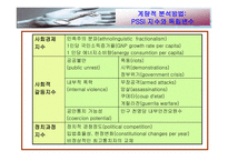 [경영] 글로벌 경영환경-15