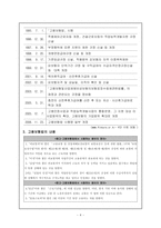 [사회] 고용보험법에 관한 모든것-4