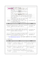 [사회] 고용보험법에 관한 모든것-11