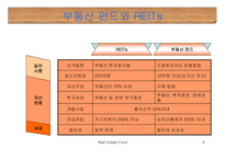 [부동산] 부동산펀드-4
