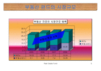 [부동산] 부동산펀드-5