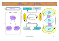 [부동산] 부동산펀드-6