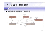 [교육학] 교육현상의 사회학적분석-5