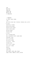 [사업계획서] 채식관련 사업계획서-5