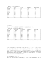 산업구조의 변화와 중화학공업화-3