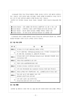 [인터넷 마케팅] G-MARKET의 경영전략-2