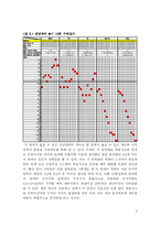 [생산관리, 더 골, The Goal, 독후감] the goal-TOC를 통한 베어링톤 공장의 혁신-4