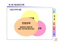 제 8장 기업의 다각화 전략-7