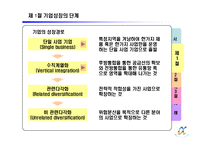 제 8장 기업의 다각화 전략-9