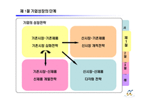 제 8장 기업의 다각화 전략-10