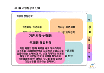 제 8장 기업의 다각화 전략-13