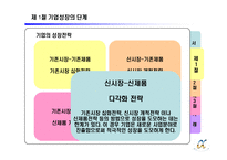 제 8장 기업의 다각화 전략-14