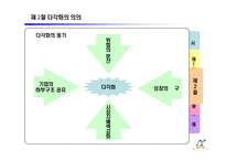 제 8장 기업의 다각화 전략-17