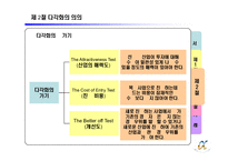 제 8장 기업의 다각화 전략-18