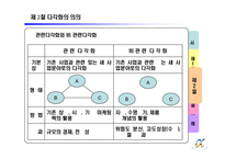 제 8장 기업의 다각화 전략-19