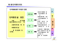 제 8장 기업의 다각화 전략-20