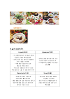 [기업성공사례] 놀부보쌈 & 원할머니보쌈-4