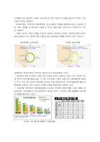 [비교경영] 까르푸와 월마트의 전략-3