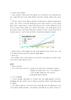 [비교경영] 까르푸와 월마트의 전략-6
