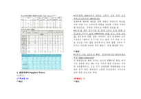 [호텔경영] 제주 하얏트 리젠시 호텔(Hyatt Regency Jeju) 산업환경분석과 마케팅전략-7