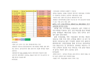 [호텔경영] 제주 하얏트 리젠시 호텔(Hyatt Regency Jeju) 산업환경분석과 마케팅전략-14
