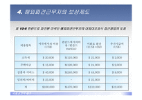 [국제경영학] 국제인사관리-20