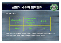 [서비스경영론] 스타벅스 이용자들의 서비스 만족도에 관한 요인 연구-8