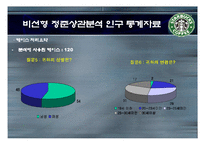 [서비스경영론] 스타벅스 이용자들의 서비스 만족도에 관한 요인 연구-11