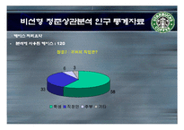 [서비스경영론] 스타벅스 이용자들의 서비스 만족도에 관한 요인 연구-12