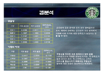 [서비스경영론] 스타벅스 이용자들의 서비스 만족도에 관한 요인 연구-18