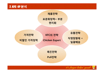 [서비스경영론] kfc 분석-17