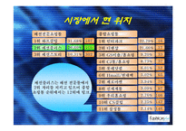 [유통경로관리] 패션플러스-11