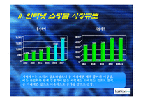 [유통경로관리] 패션플러스-15