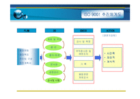 [운영전략] ISO 9000 인증 사례연구-6