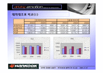 한국타이어 재무분석-15