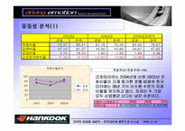 한국타이어 재무분석-19