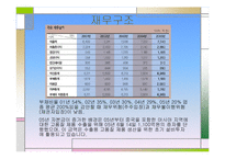 [전략경영] 유한 킴벌리 분석-6
