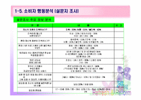 [창업계획서, 사업계획서] 전문적 옷수선업체(리폼)-8