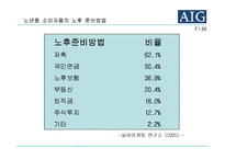 [마케팅] `AIG 무사통과 실버보험` 마케팅 사례-7