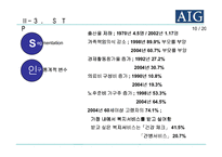 [마케팅] `AIG 무사통과 실버보험` 마케팅 사례-10
