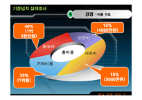 [양식경영] 기장 넙치 실태조사-12