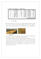 [호텔경영] W호텔의 호텔 식음료 부문(F&B)-7