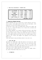 [호텔경영] W호텔의 호텔 식음료 부문(F&B)-8