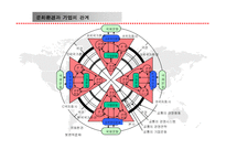 [국제경영환경론] 문화가 기업 경영에 미치는 영향 및 사례-4