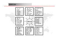 [국제경영환경론] 문화가 기업 경영에 미치는 영향 및 사례-6