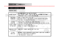 [국제경영환경론] 문화가 기업 경영에 미치는 영향 및 사례-16
